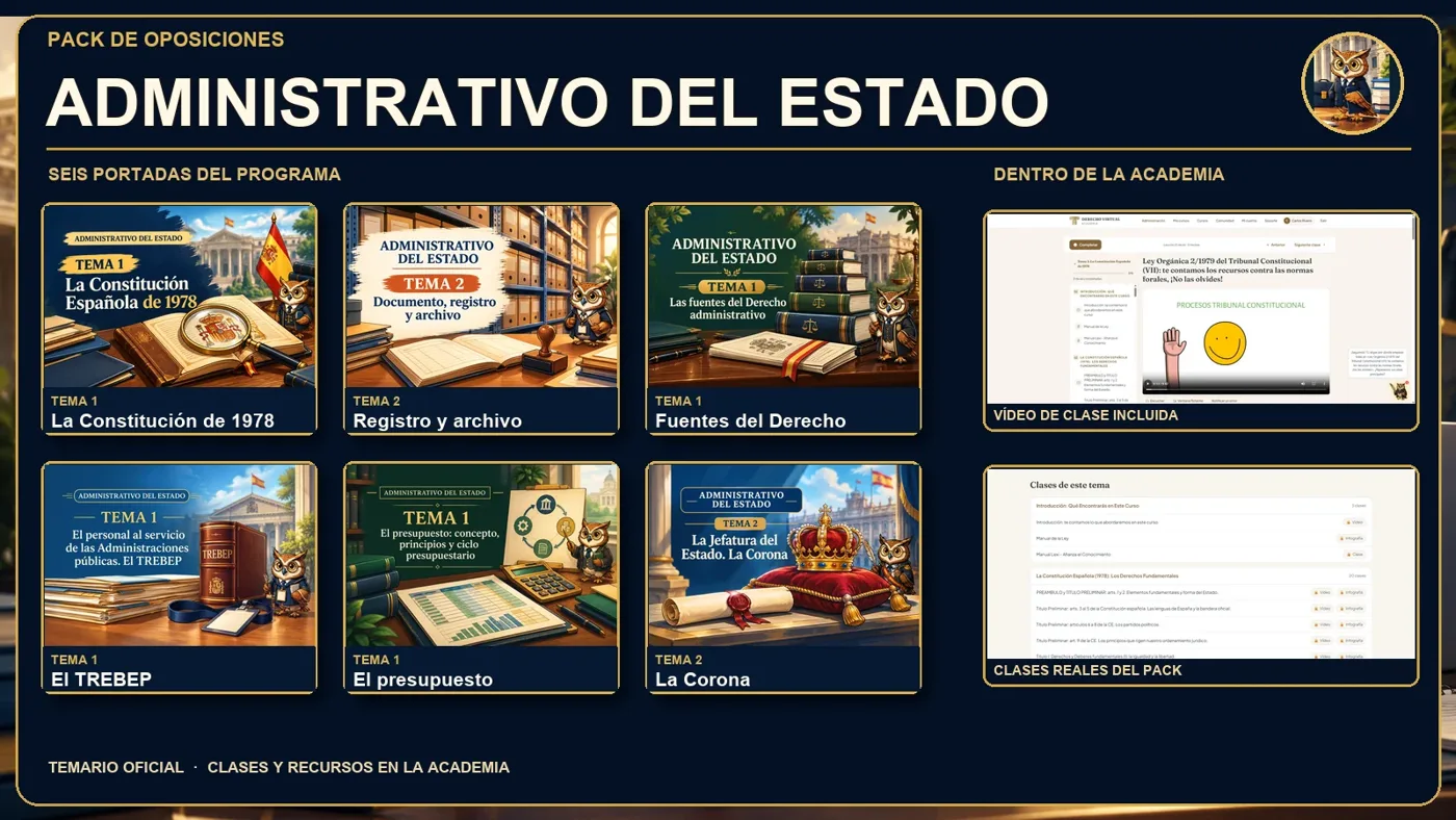 Composición real del pack Administrativo del Estado: seis portadas de temas, una clase de vídeo y el listado de clases de la Academia